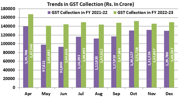 /campaigns/org60016840476/sitesapi/files/images/60016802894/GST_Chart.png