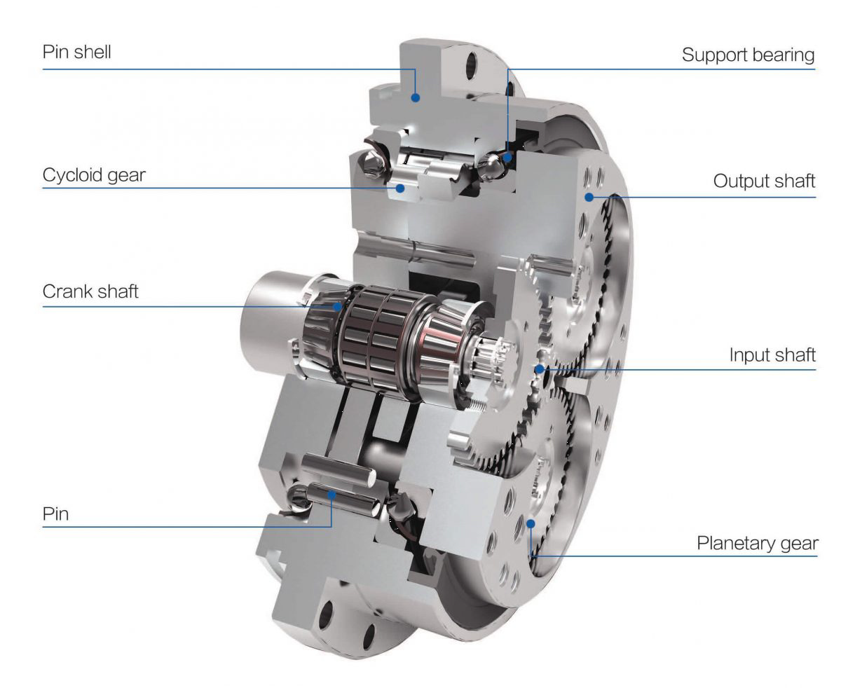 Gearbox Manufacturers